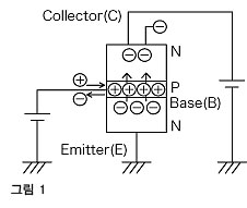 ① 트랜지스터의 동작