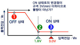 (잘못된 방법)