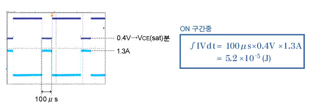 ON 구간 중