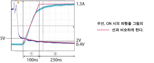 OFF→ON 시