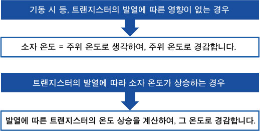 안정 동작 영역 (SOA) 확인