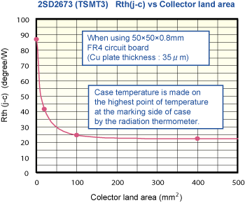 2SD2673 (TSMT3) Rth(j-c) vs 콜렉터 랜드 면적