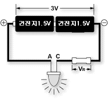 (c) 이상적인 동작 상태