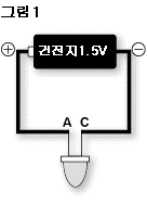 (a) 발광하지 않는다