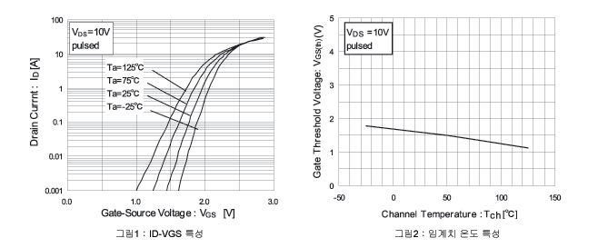 ID-VGS특성과 임계치 온도 특성
