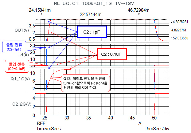 Nch MOSFET 로드 스위치 등가회로도