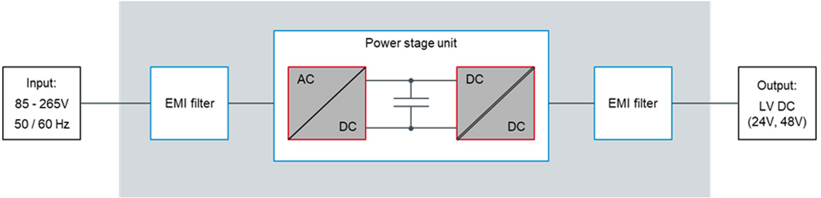 Power Stage
                Topology Selection - SMPS