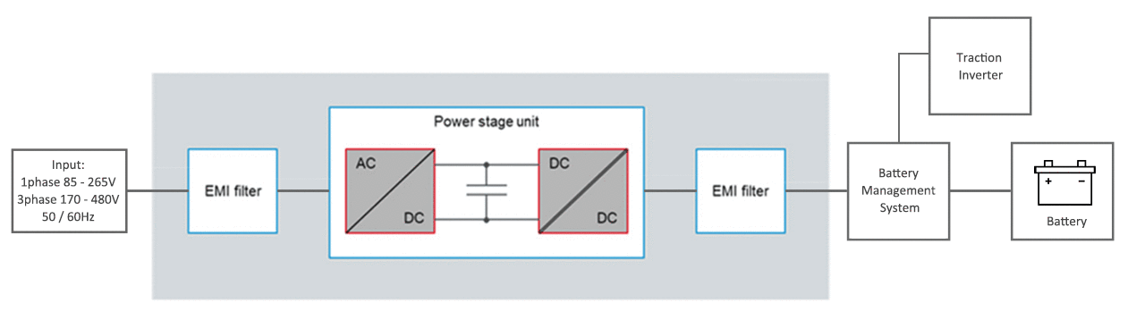 Power Stage
                Topology Selection - ON Board Charger for EV (OBC)