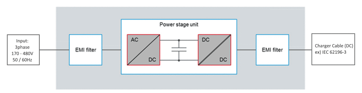 Power Stage
                Topology Selection - ON Board Charger for EV (OBC)