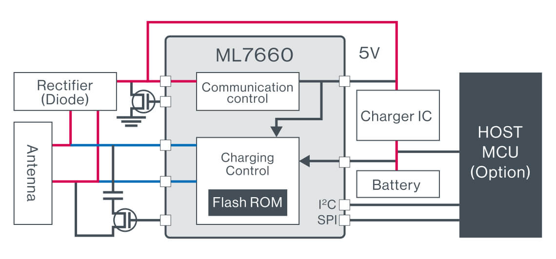 Charging LSI ML7660