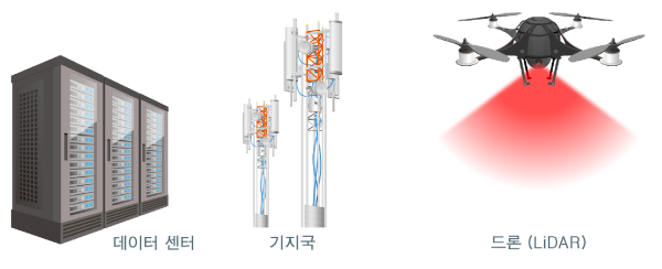 어플리케이션 예