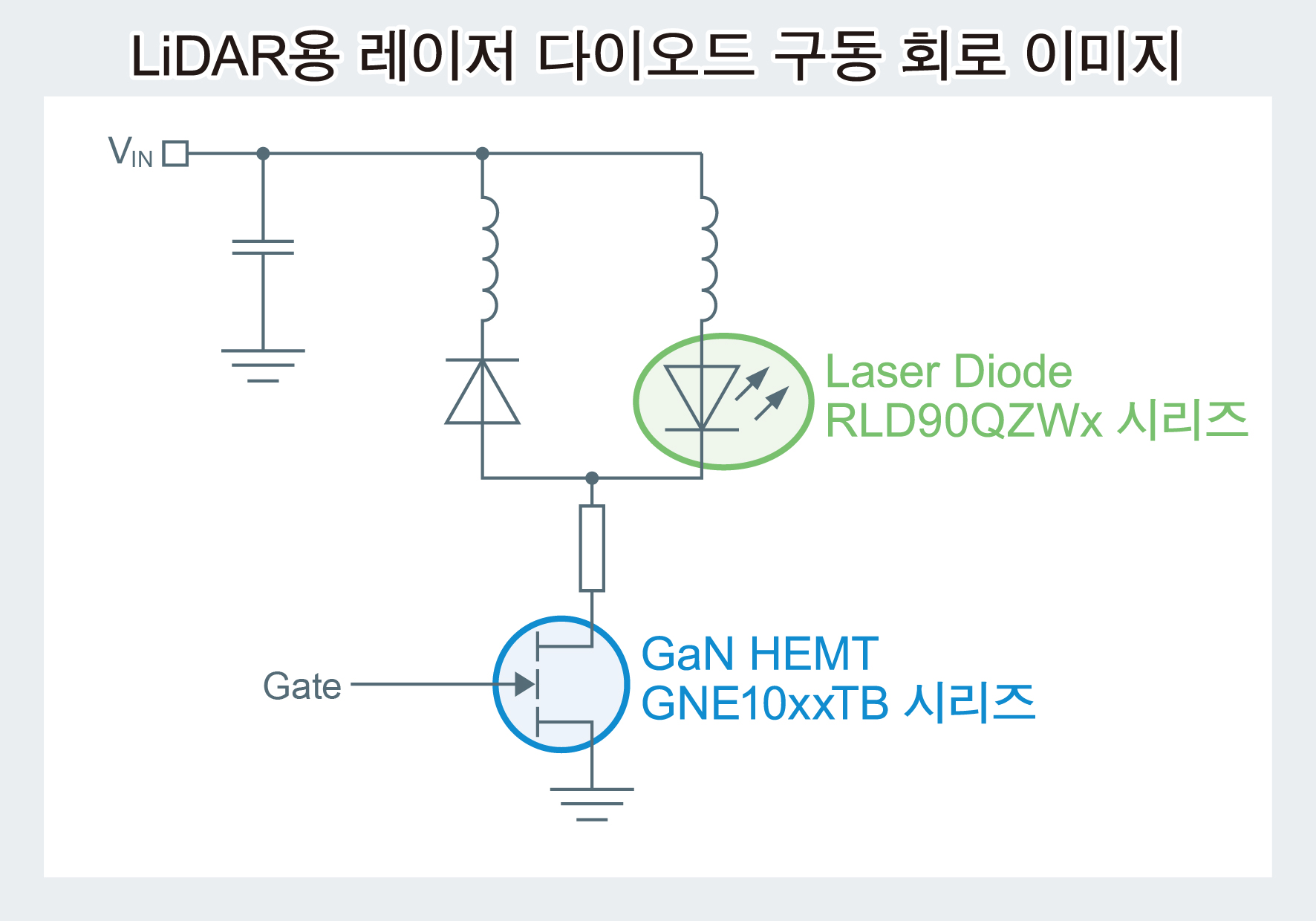 LiDAR용 레이저 다이오드 구동 이미지