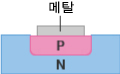 TVS 다이오드의 구조