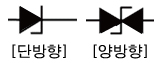 TVS 다이오드의 기호