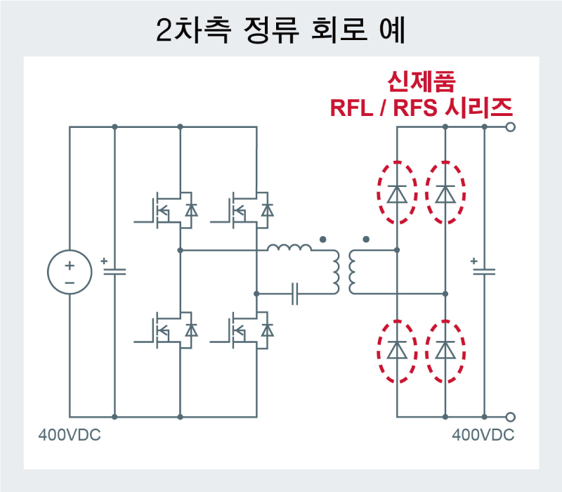 2차측 정류 회로 예