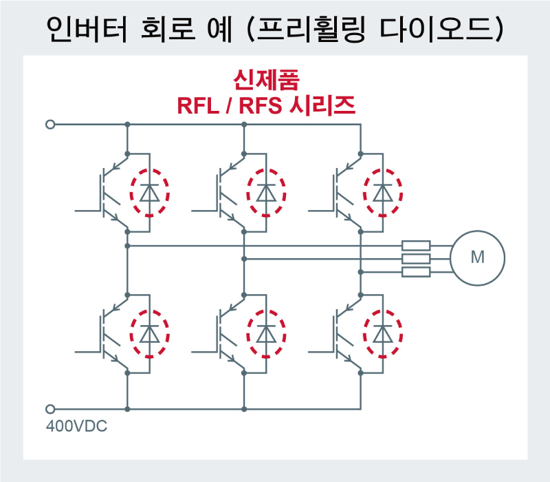 인버터 회로 예 (정류 다이오드)