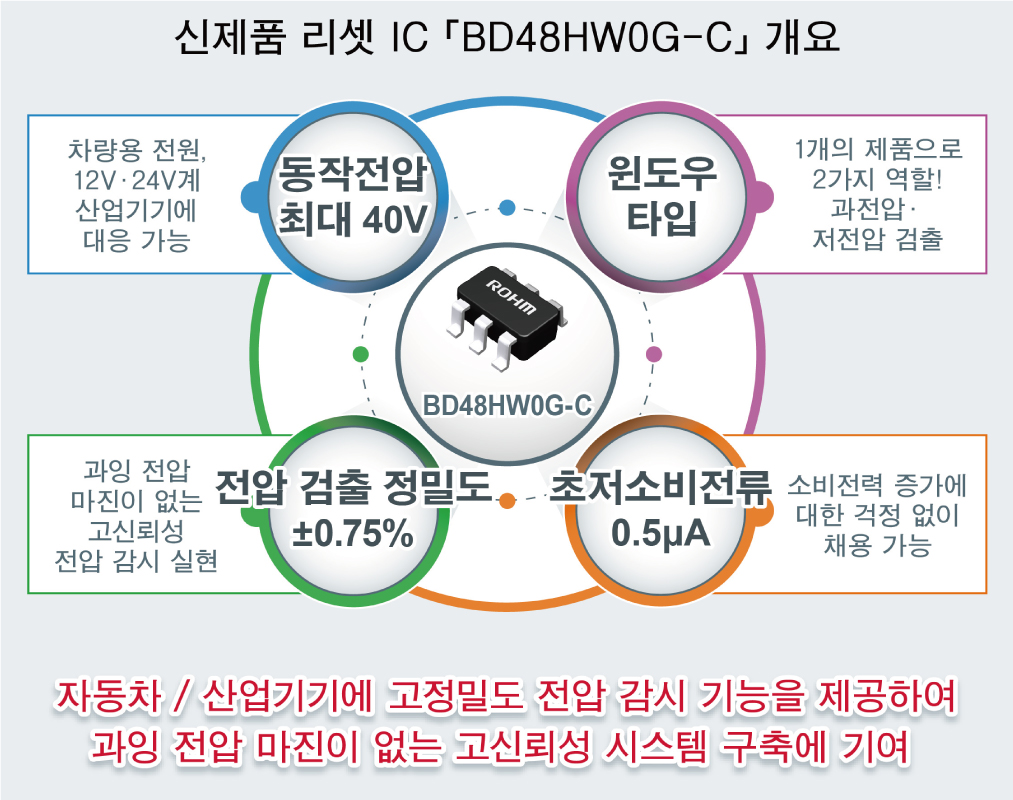 신제품 리셋 IC 「BD48HW0G-C」 개요