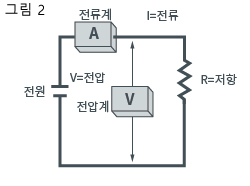 그림 2