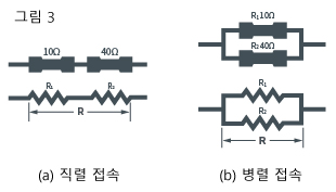 직렬접속과 병렬접속