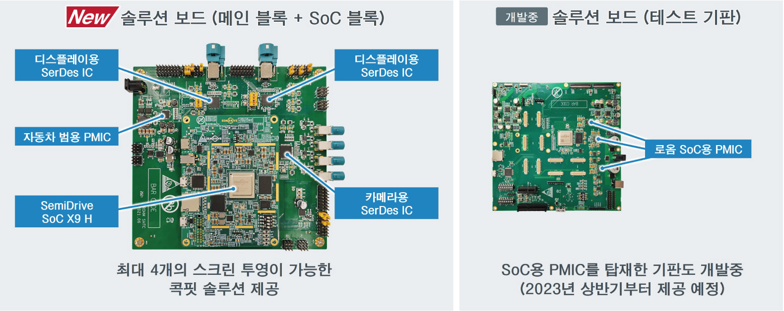 「X9H」와 로옴의 제품을 탑재한 레퍼런스 보드