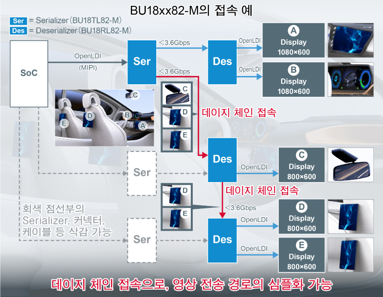 BU18xx82-M 접속 예