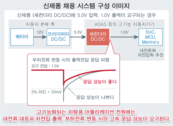 신제품 채용 시스템 구성 이미지