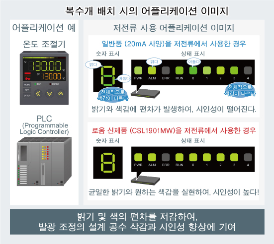 복수개 배치 시의 어플리케이션 이미지