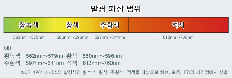 발광 파장 범위