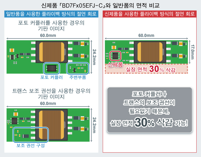 「BD7Fx05EFJ-C」와 일반품의 면적 비교