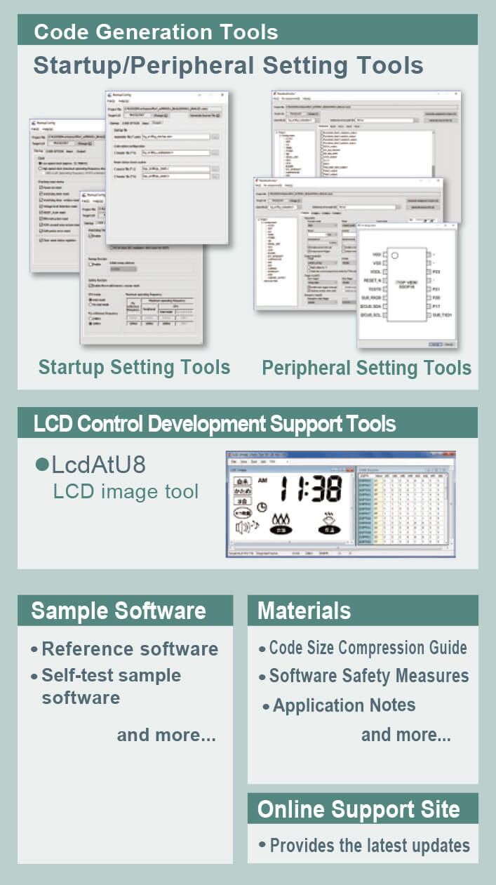 Code Generation Tools, LCD control development support tools, Various sample software, Various documents, Web support site