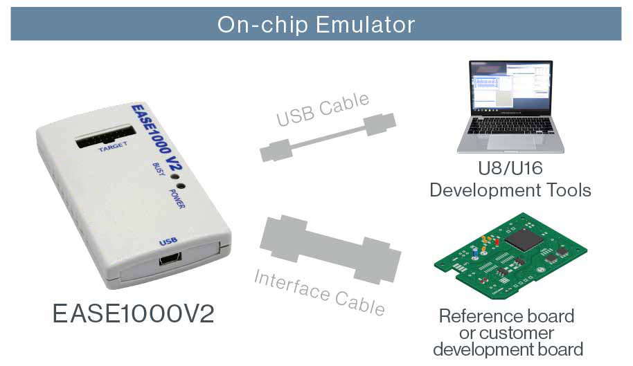On-chip emulator EASE1000V2