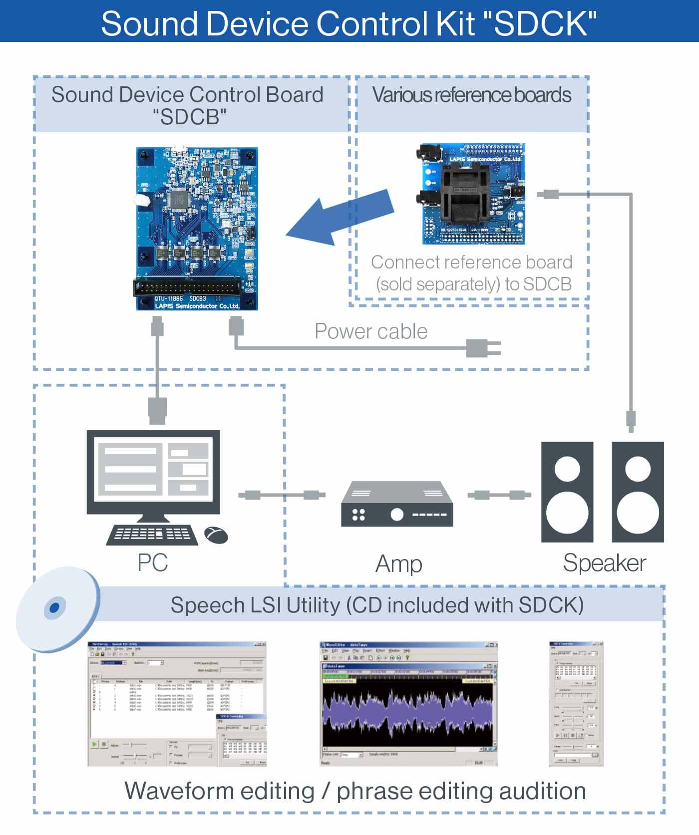 SDCK Sound Device Control Kit Overview