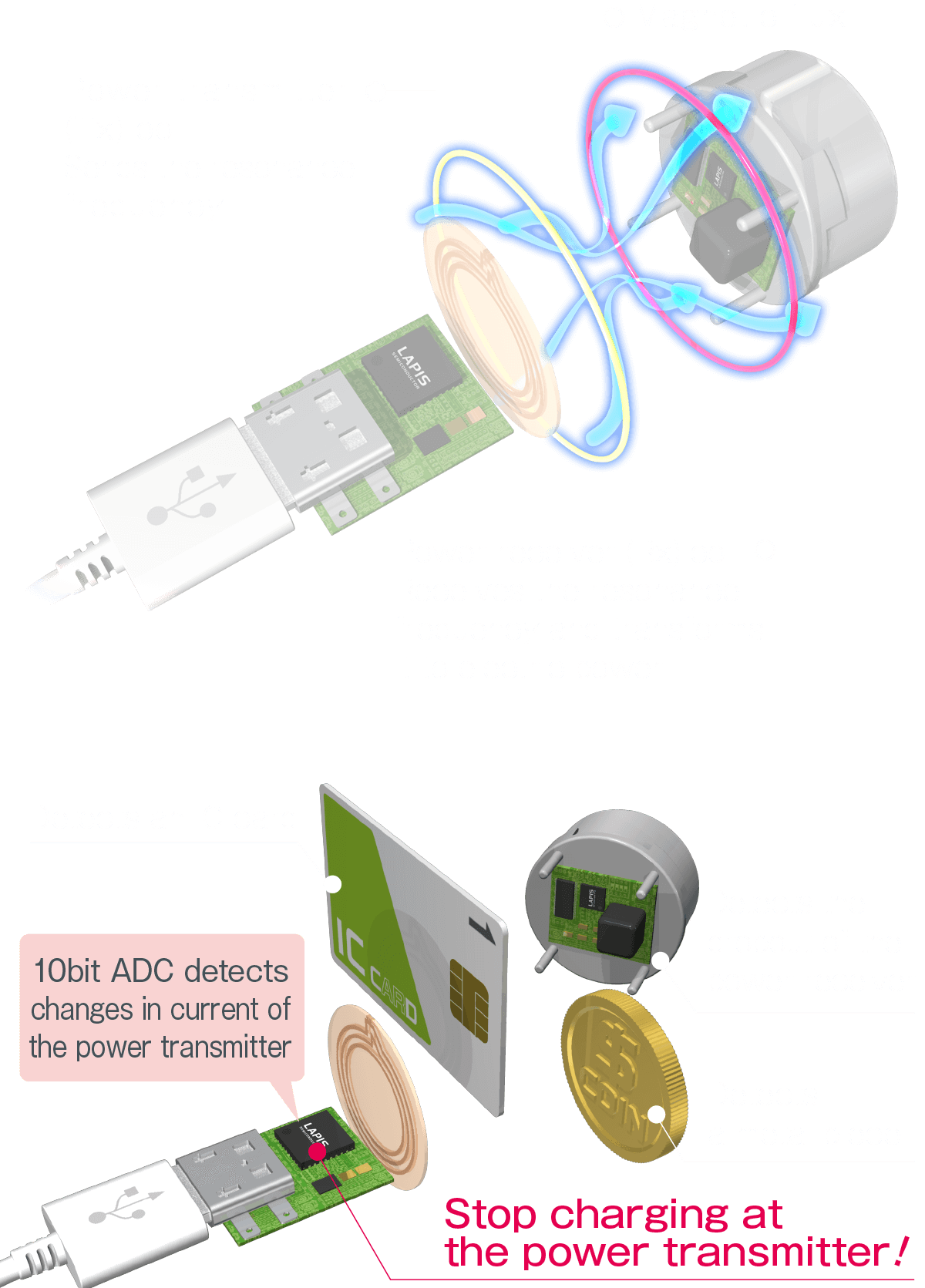 Mechanism of 13.56 MHz(NFC)Wireless Charging