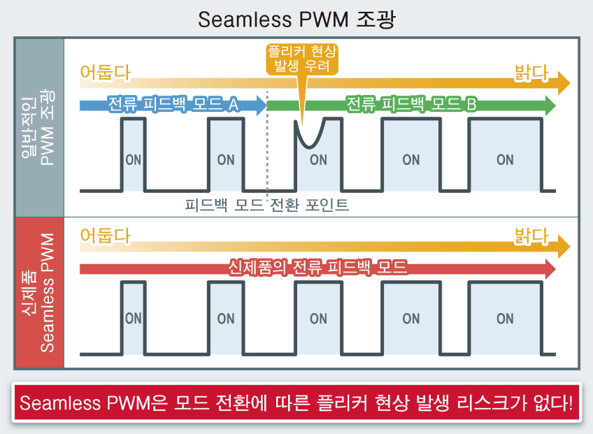 Seamless PWM 조광