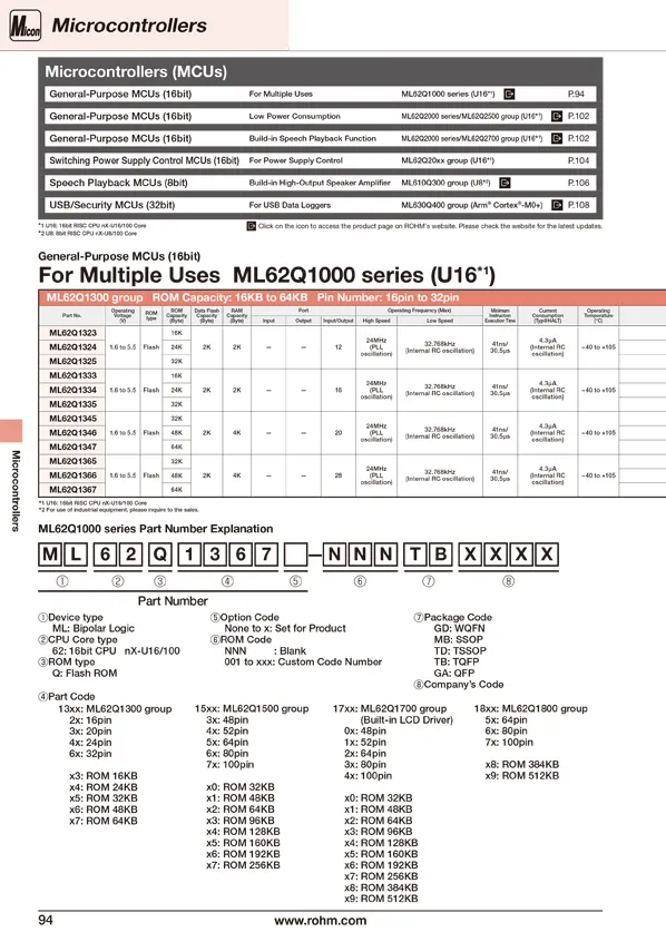 micon pdf