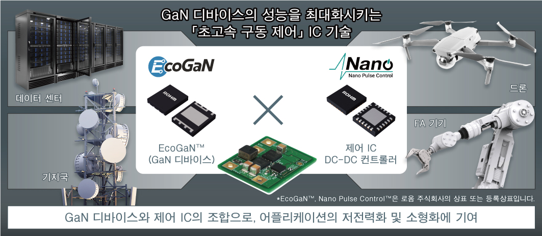 GaN 디바이스의 성능을 최대화시키는 「초고속 구동 제어」 IC 기술