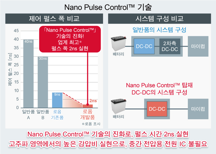 Nano Pulse Control™ 기술