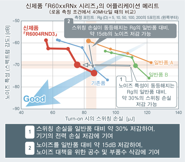 「R60xxRNx 시리즈」의 어플리케이션 메리트