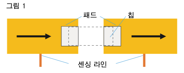 그림 1