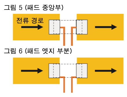그림 5 (패드 중앙부)와 그림 6 (패드 엣지 부분)