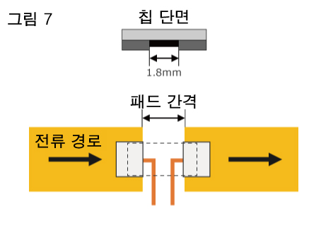 그림 7