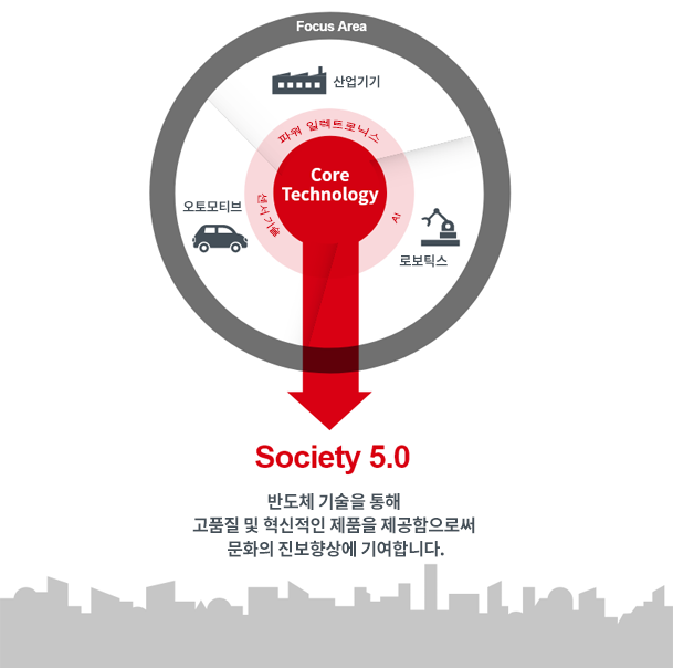 Society 5.0