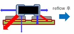 MLCC : 다면 전극 구조 reflow 전