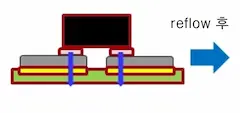 실리콘 캐패시터 : 하면 전극 구조 reflow 전