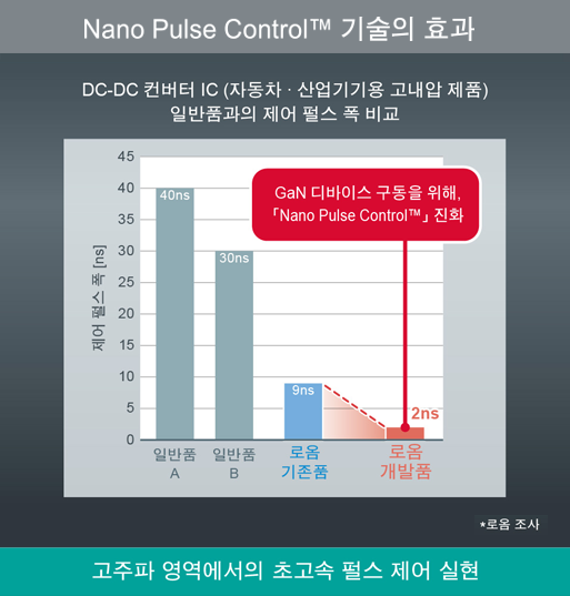 Nano Pulse Control™ Technology Solutions