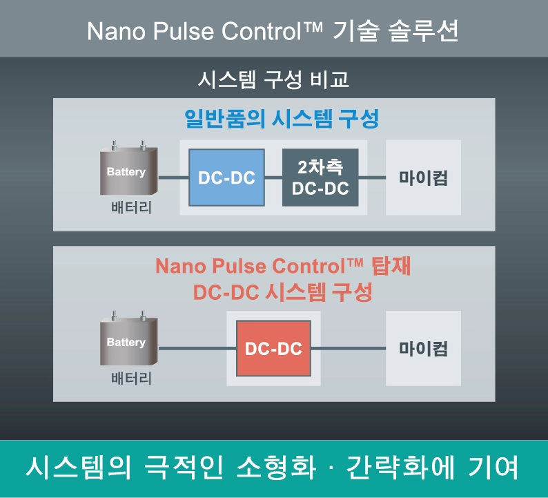Effects of Nano Pulse Control™