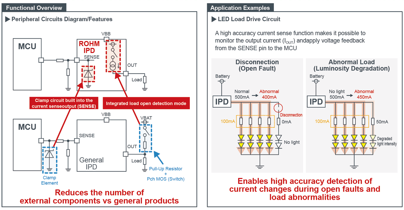 IPD (Intelligent Power Device) - 제품 검색 결과 | 로옴 주식회사 – ROHM Semiconductor