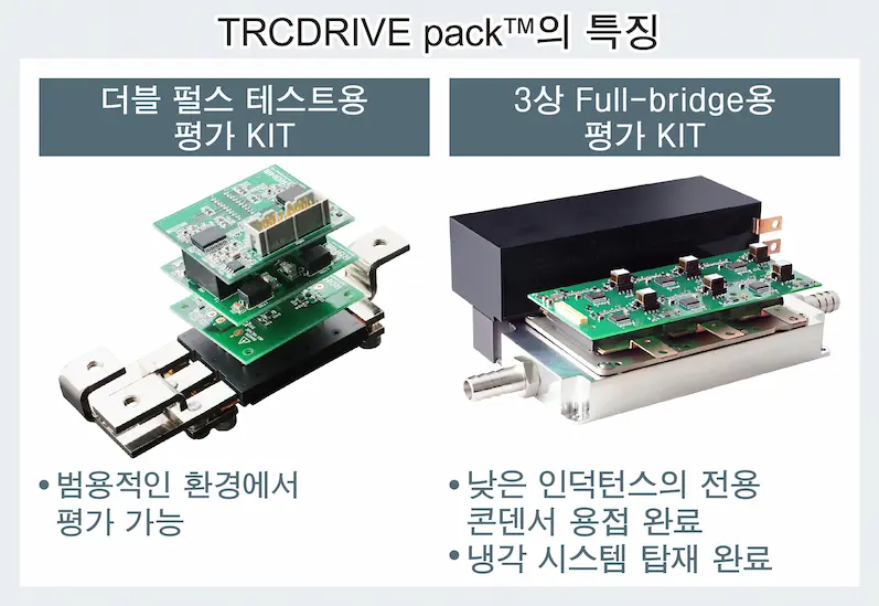 xEV용 인버터의 소형화에 크게 기여! 2in1 SiC 몰드 타입 신형 모듈 「TRCDRIVE pack™」 개발 | 로옴 주식 ...