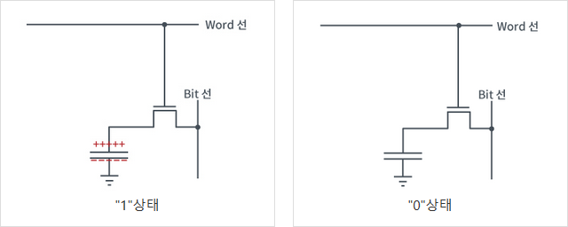 데이터 쓰기 방법