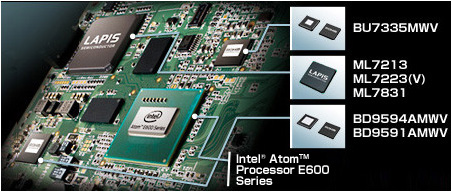 임베디드용 Intel® Atom™ Processor E600 Series용 칩 세트 & 레퍼런스 보드